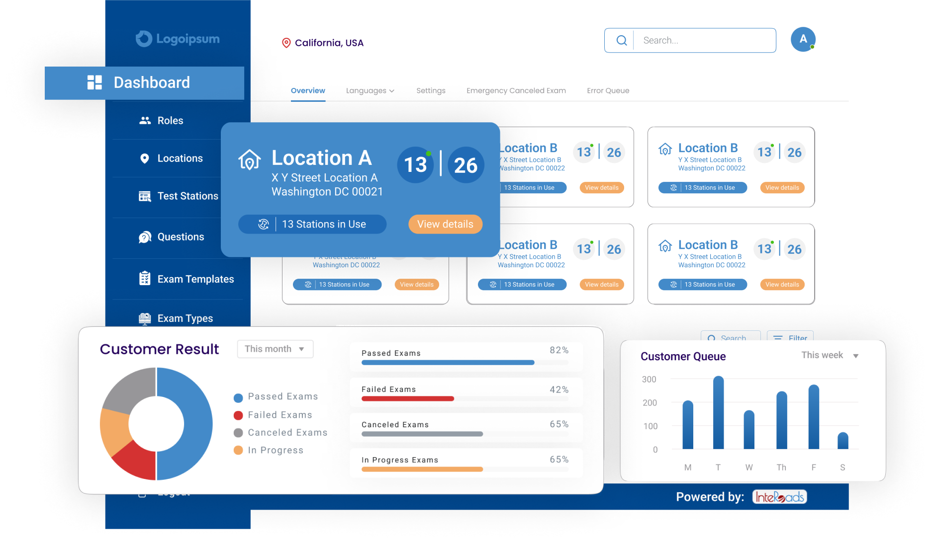 A dashboard showing some stats